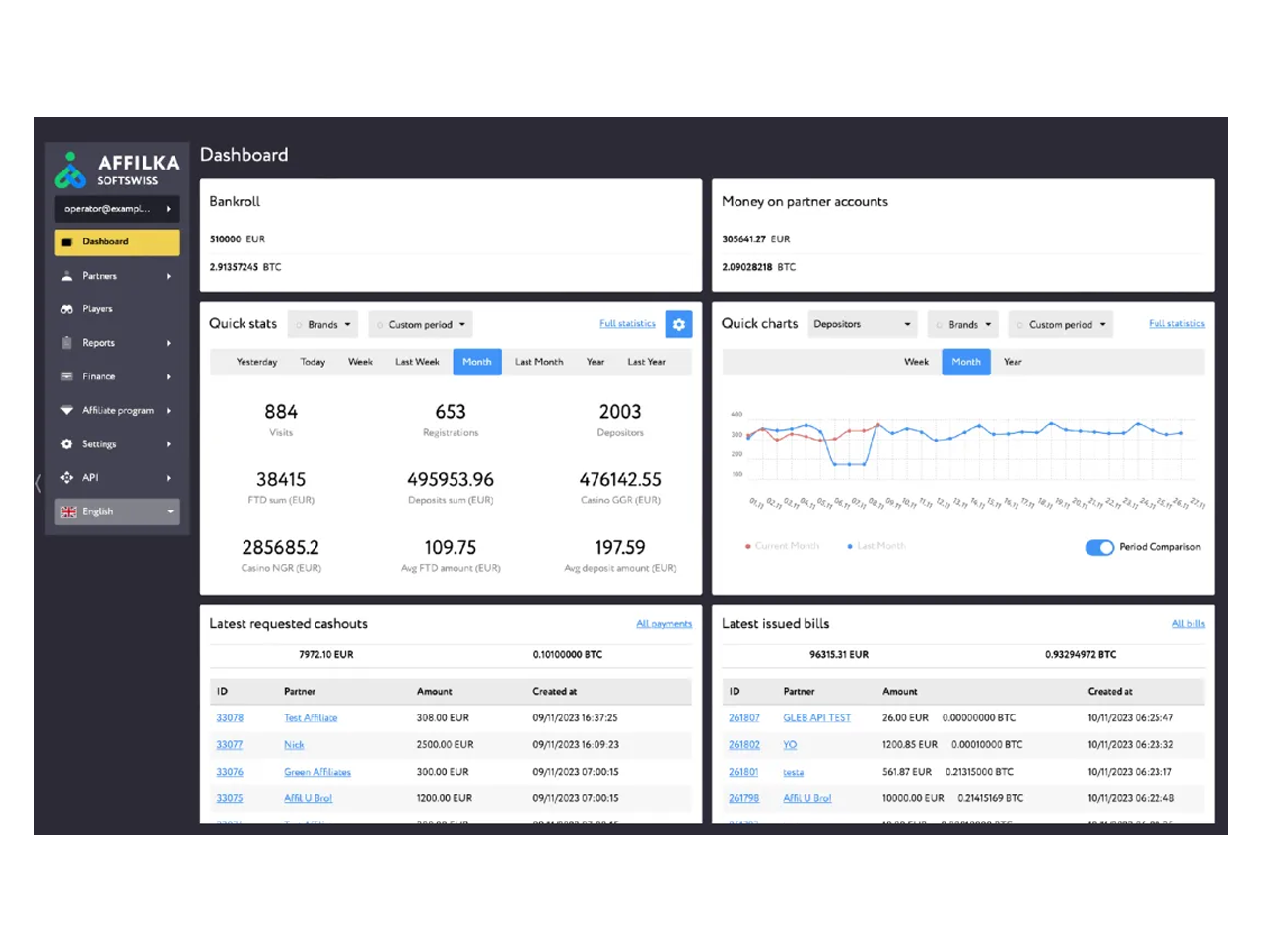 Affilka Affiliate Management Platform