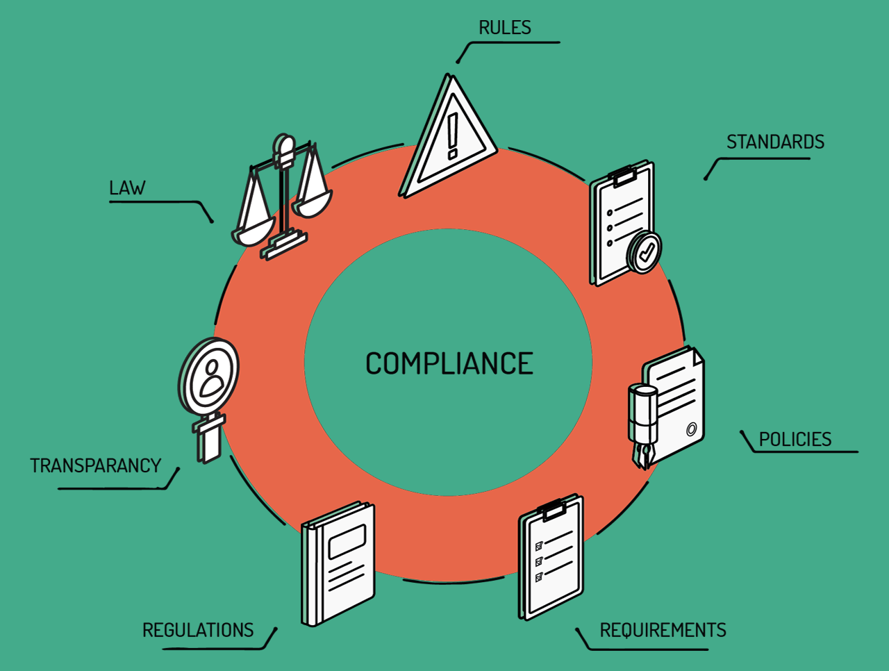 eMoore Regulatory & Compliance Consulting